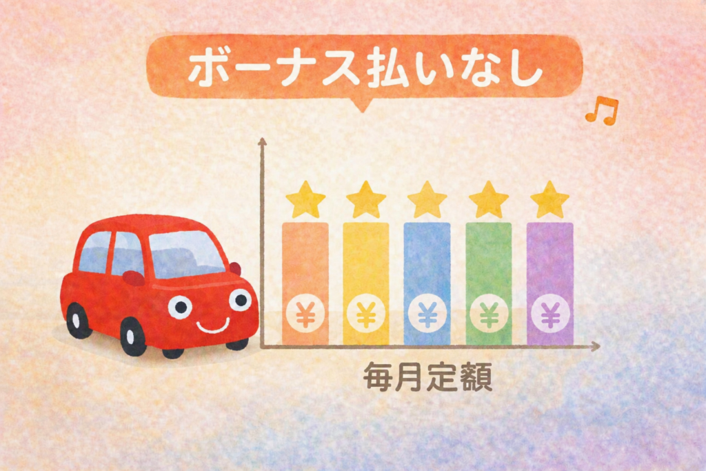 カーリースはボーナス払いなしでも安い？カルモくんの月額料金を確認