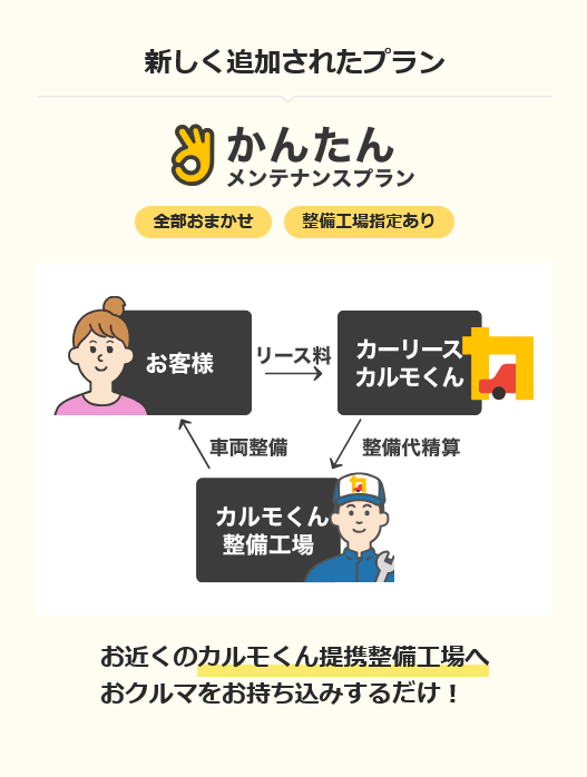 カルモくんのかんたんメンテナンスプラン